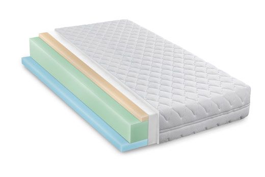 Memory Foam Mattress